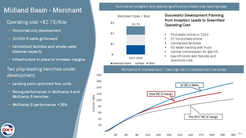 1Q 2018 Earnings Presentation – Occidental Petroleum Corp – slide 43