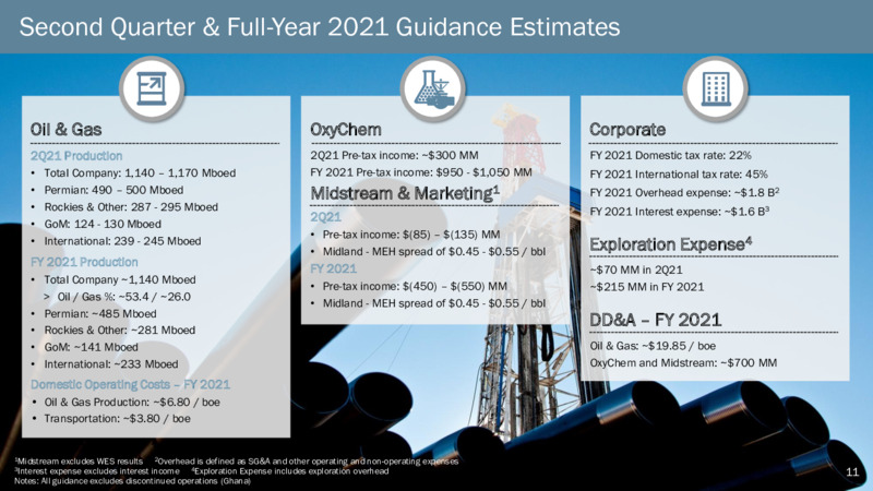 First Quarter 2021 Presentation – Occidental Petroleum Corp – slide 10
