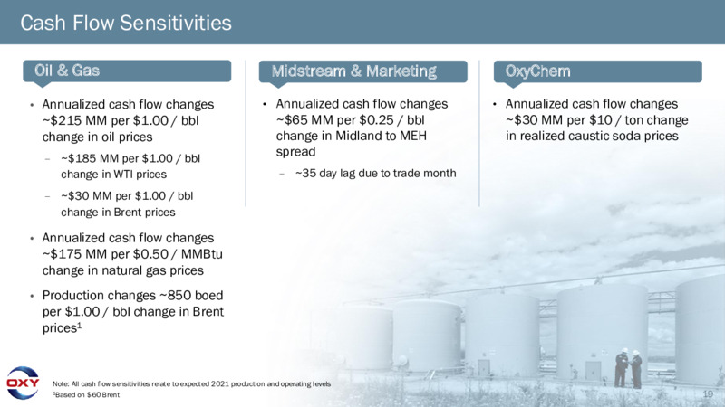 First Quarter 2021 Presentation – Occidental Petroleum Corp – slide 18
