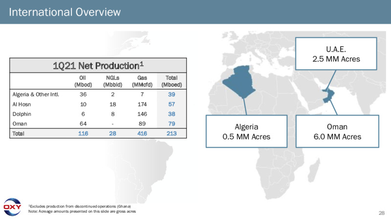 First Quarter 2021 Presentation – Occidental Petroleum Corp – slide 27