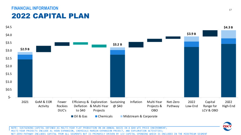 Q1 2022 Earnings Presentation – Occidental Petroleum Corp – slide 16