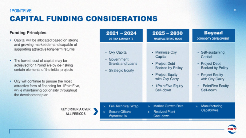 Q1 2022 Earnings Presentation – Occidental Petroleum Corp – slide 40