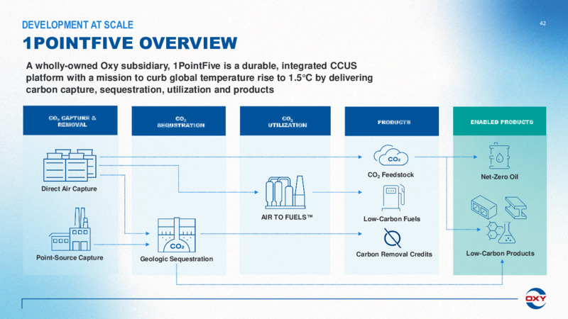Q1 2022 Earnings Presentation – Occidental Petroleum Corp – slide 41