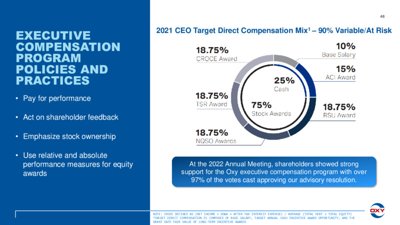 Q1 2022 Earnings Presentation – Occidental Petroleum Corp – slide 47
