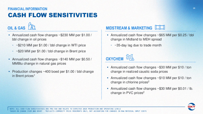 1Q 2024 Earnings Presentation – Occidental Petroleum Corp – slide 19