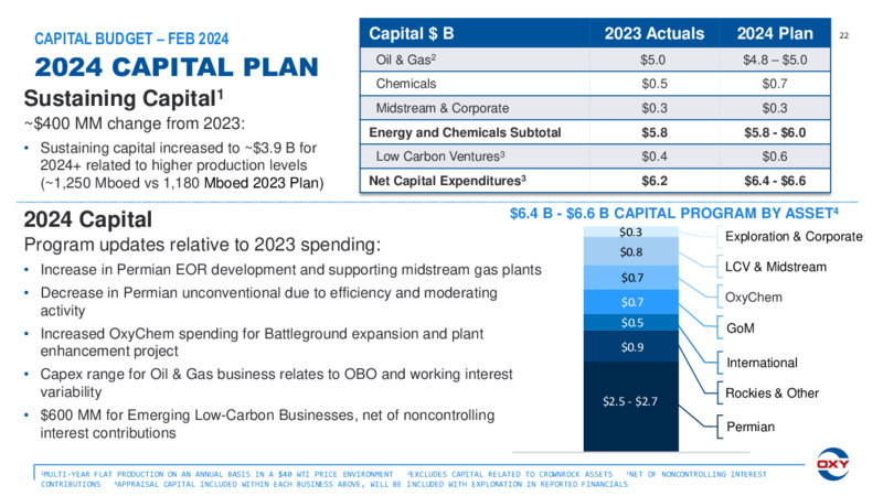 1Q 2024 Earnings Presentation – Occidental Petroleum Corp – slide 21