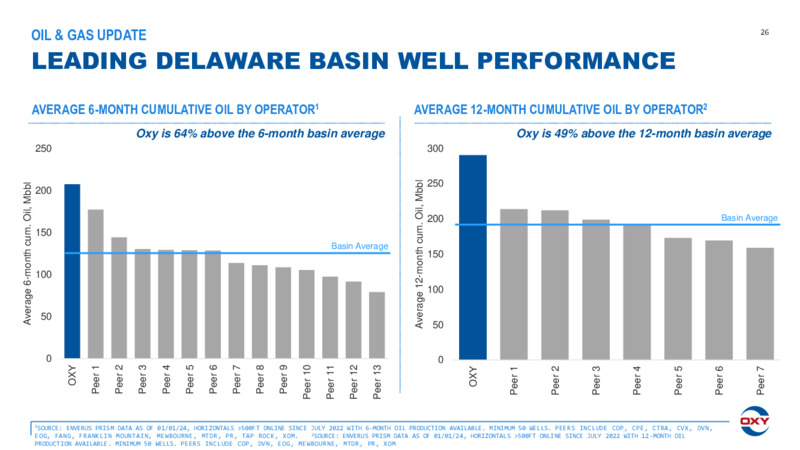 1Q 2024 Earnings Presentation – Occidental Petroleum Corp – slide 25