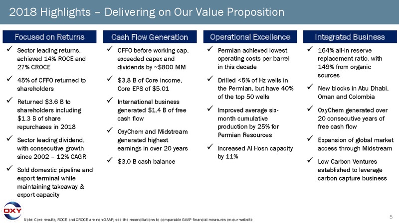 May 2019 Investor Presentation – Occidental Petroleum Corp – slide 4
