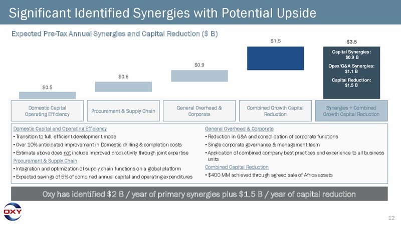 May 2019 Investor Presentation – Occidental Petroleum Corp – slide 11