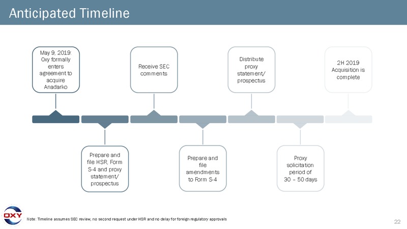 May 2019 Investor Presentation – Occidental Petroleum Corp – slide 21