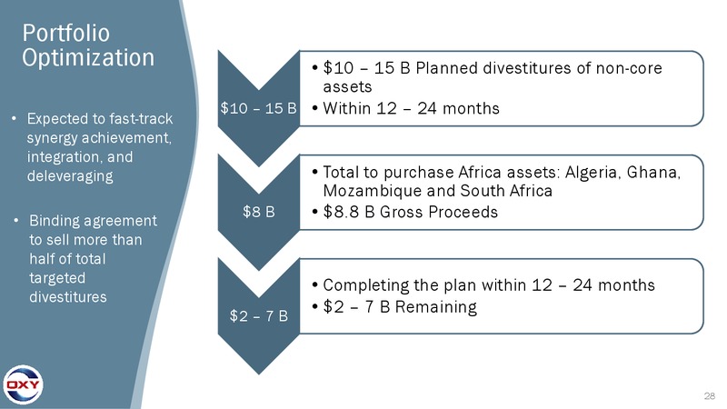 May 2019 Investor Presentation – Occidental Petroleum Corp – slide 27