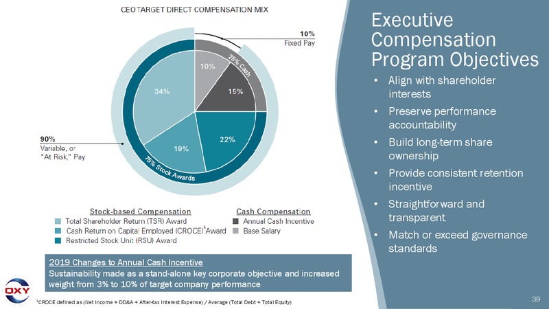 May 2019 Investor Presentation – Occidental Petroleum Corp – slide 38