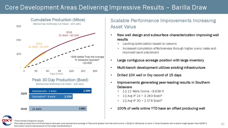 May 2019 Investor Presentation – Occidental Petroleum Corp – slide 41