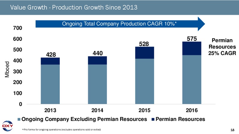 June 2017 Investor Presentation – Occidental Petroleum Corp – slide 17