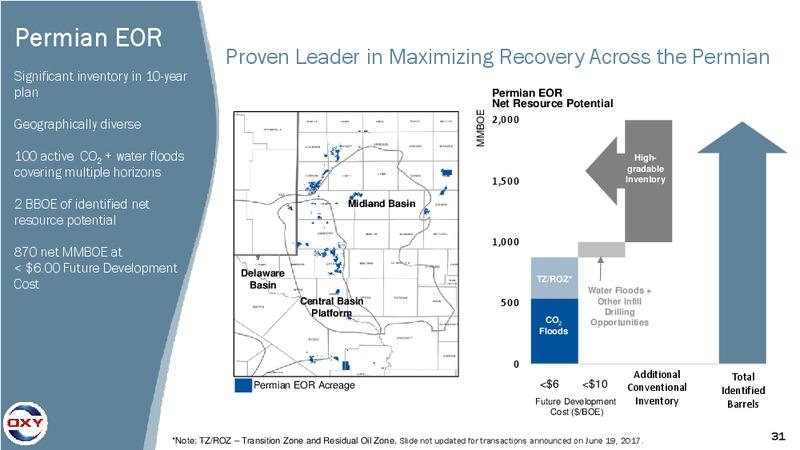 June 2017 Investor Presentation – Occidental Petroleum Corp – slide 30