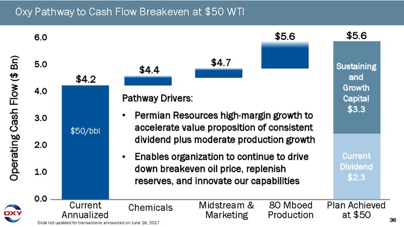 June 2017 Investor Presentation – Occidental Petroleum Corp – slide 35
