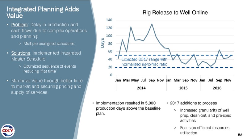 June 2017 Investor Presentation – Occidental Petroleum Corp – slide 57