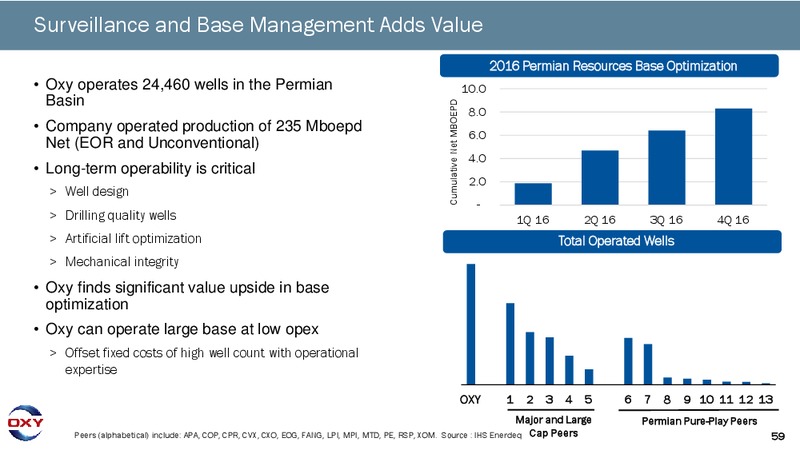June 2017 Investor Presentation – Occidental Petroleum Corp – slide 58