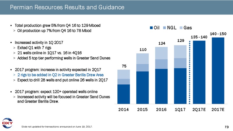 June 2017 Investor Presentation – Occidental Petroleum Corp – slide 72