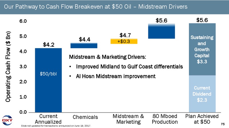 June 2017 Investor Presentation – Occidental Petroleum Corp – slide 74