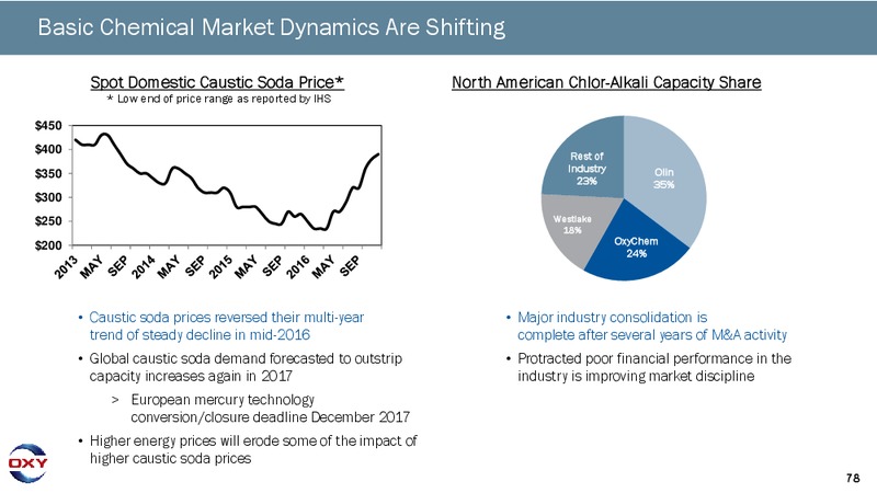 June 2017 Investor Presentation – Occidental Petroleum Corp – slide 77