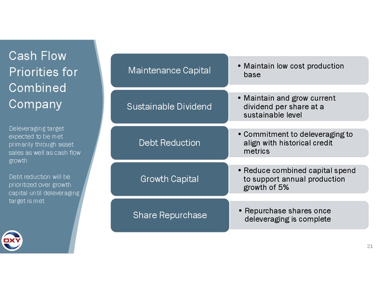 2Q 2019 Earnings Presentation – Occidental Petroleum Corp – slide 20