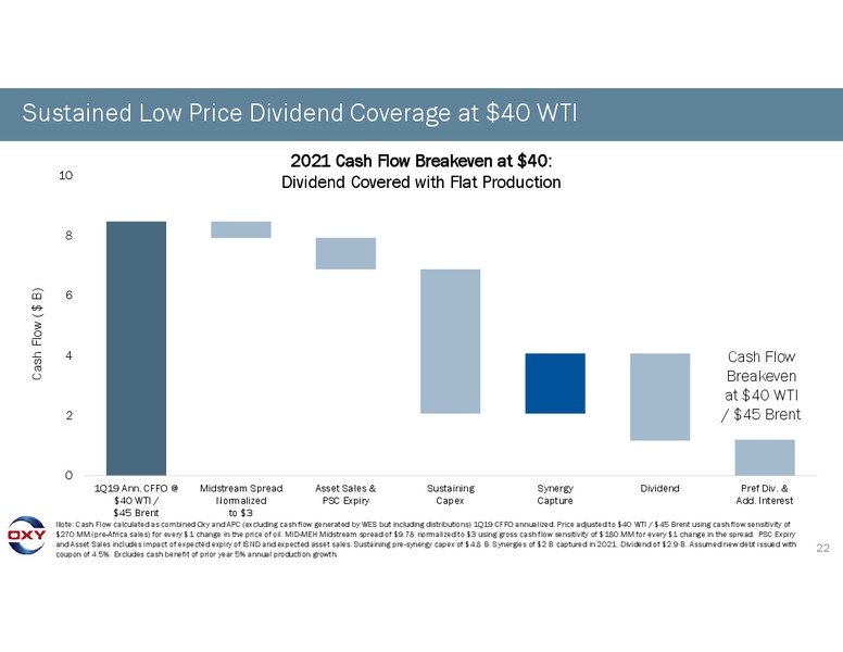2Q 2019 Earnings Presentation – Occidental Petroleum Corp – slide 21