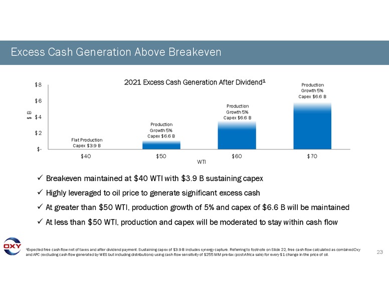2Q 2019 Earnings Presentation – Occidental Petroleum Corp – slide 22