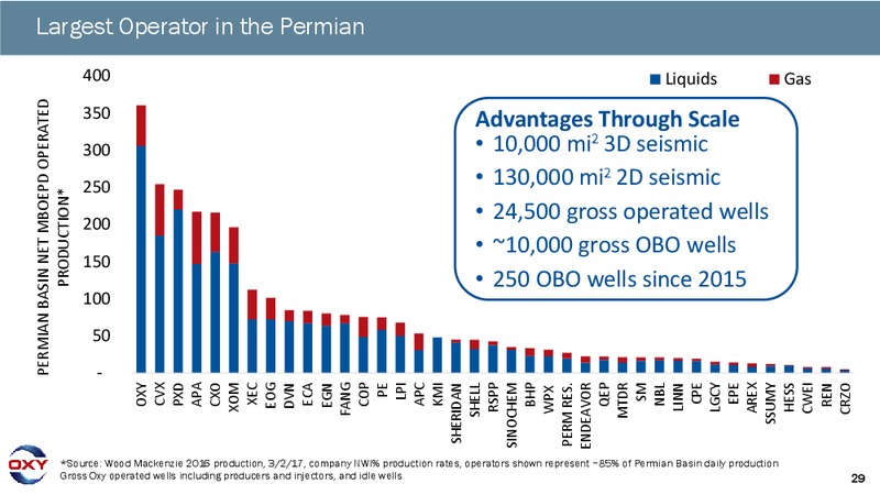 2Q 2017 Earnings Conference Call – Occidental Petroleum Corp – slide 26