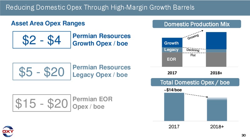 2Q 2017 Earnings Conference Call – Occidental Petroleum Corp – slide 27