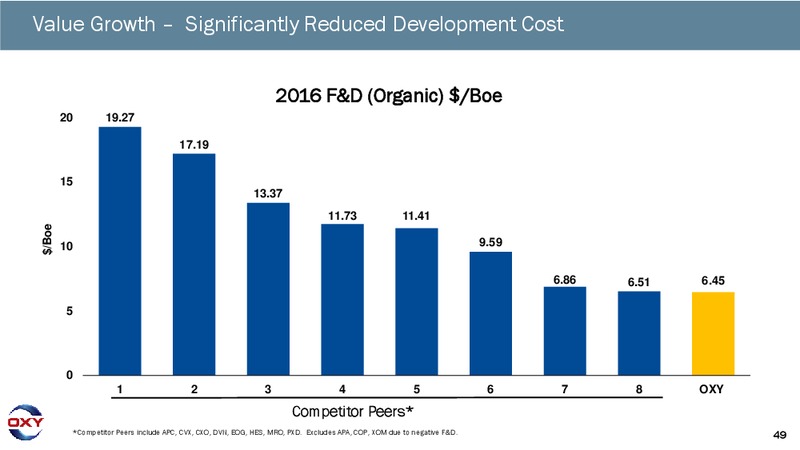 2Q 2017 Earnings Conference Call – Occidental Petroleum Corp – slide 46