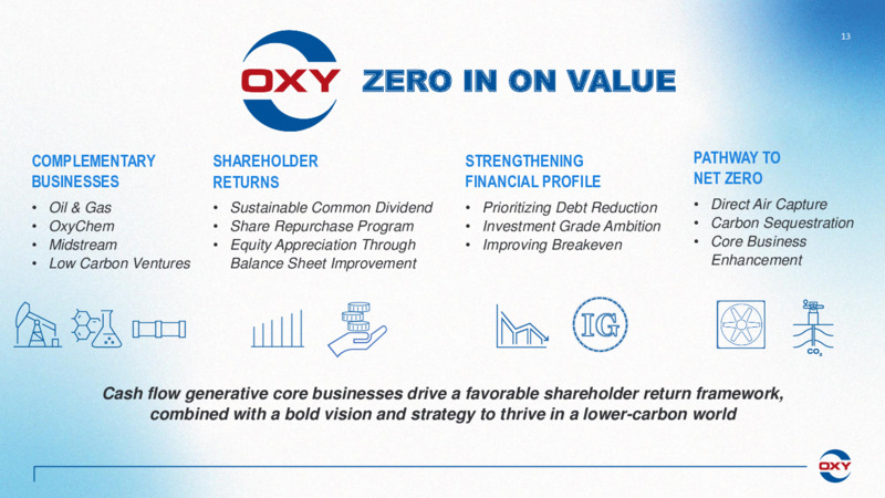 2Q22 Earnings Presentation – Occidental Petroleum Corp – slide 12