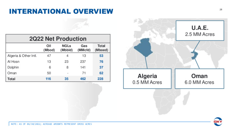2Q22 Earnings Presentation – Occidental Petroleum Corp – slide 27