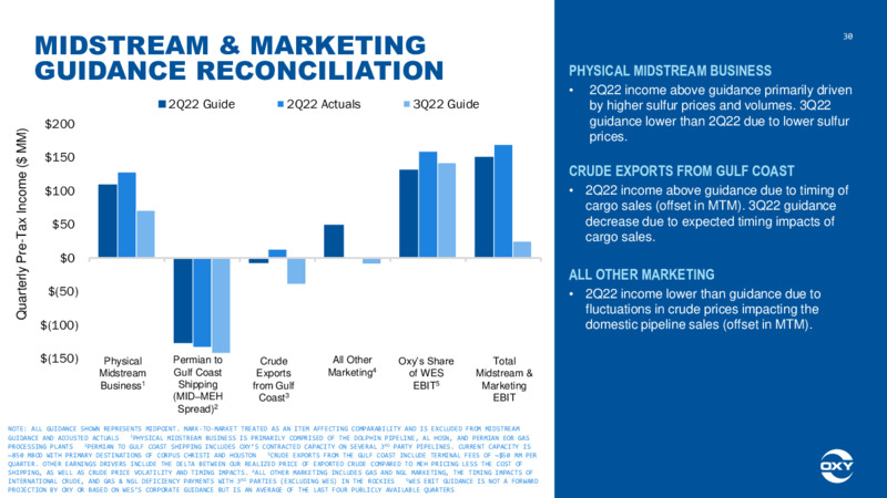 2Q22 Earnings Presentation – Occidental Petroleum Corp – slide 29