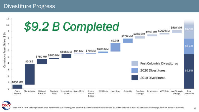2Q 2021 Earnings Presentation – Occidental Petroleum Corp – slide 5