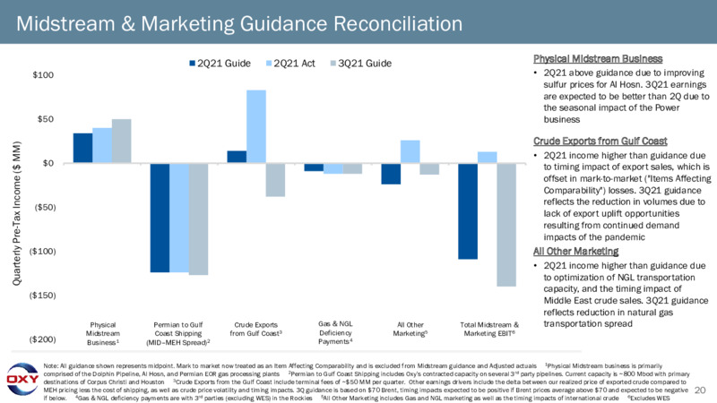 2Q 2021 Earnings Presentation – Occidental Petroleum Corp – slide 19