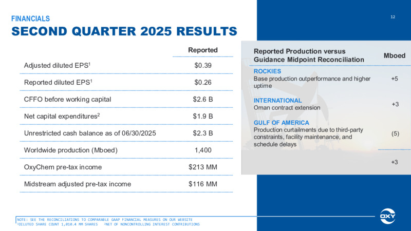 2Q 2025 Earnings Conference Call – Occidental Petroleum Corp – slide 11
