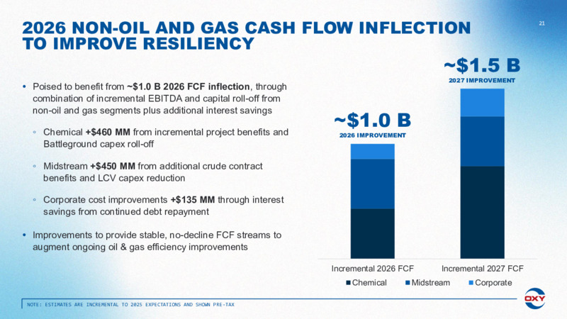 2Q 2025 Earnings Conference Call – Occidental Petroleum Corp – slide 20