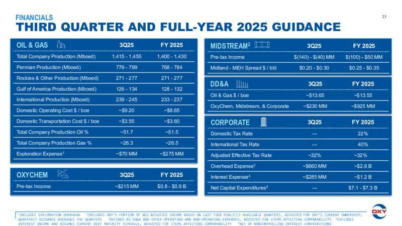 2Q 2025  Earnings Conference Call – Occidental Petroleum Corp – slide 12
