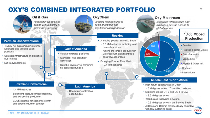 2Q 2025  Earnings Conference Call – Occidental Petroleum Corp – slide 29