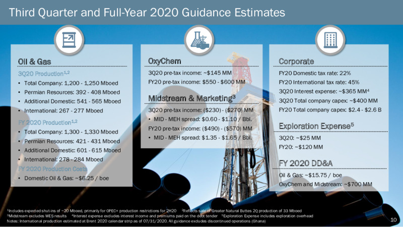 Q2 2020 Earnings Presentation – Occidental Petroleum Corp – slide 9
