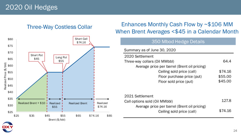 Q2 2020 Earnings Presentation – Occidental Petroleum Corp – slide 23