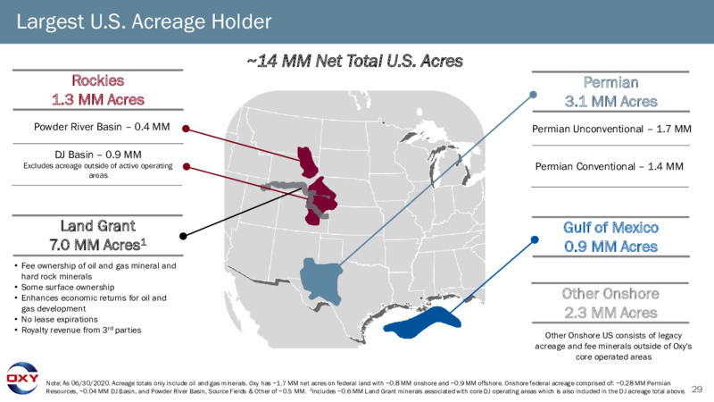 Q2 2020 Earnings Presentation – Occidental Petroleum Corp – slide 28