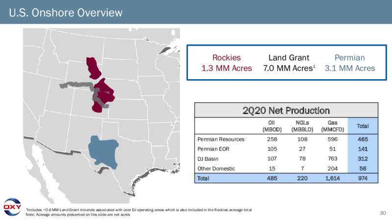 Q2 2020 Earnings Presentation – Occidental Petroleum Corp – slide 29