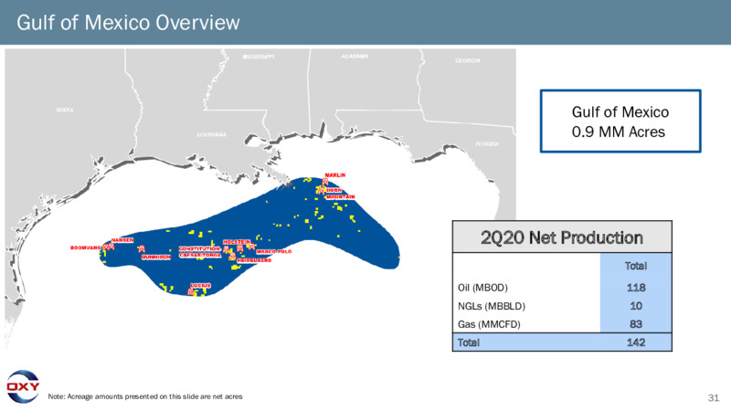 Q2 2020 Earnings Presentation – Occidental Petroleum Corp – slide 30