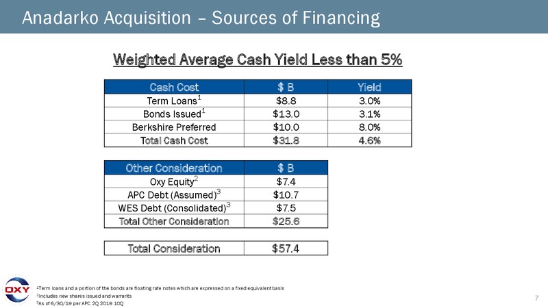 EnerCom Oil and Gas Conference – Occidental Petroleum Corp – slide 6