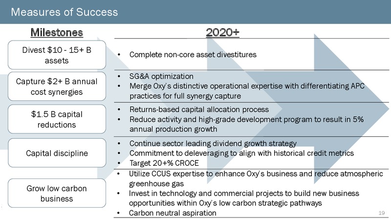 EnerCom Oil and Gas Conference – Occidental Petroleum Corp – slide 18