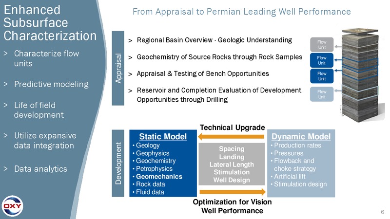 Permian Resources New Mexico Field Tour – Occidental Petroleum Corp – slide 5