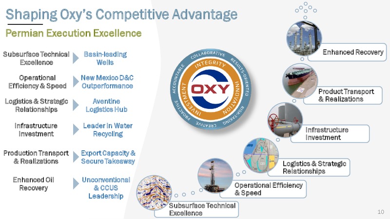 Barclays Global CEO Energy Power Conference – Occidental Petroleum Corp – slide 9