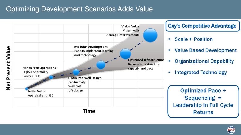 Permian Field Tour – Occidental Petroleum Corp – slide 11